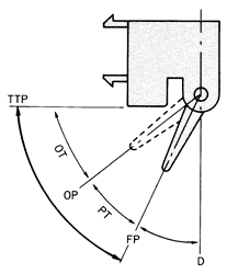 光電開關(guān)致動器操作參數(shù)解說
