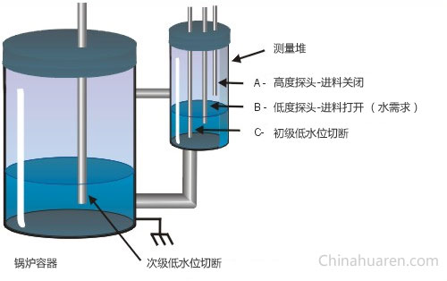 開關(guān)式導(dǎo)電性傳感器用于感測(cè)導(dǎo)電性的液體