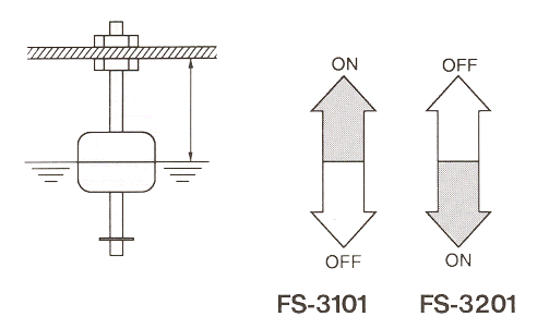 液位傳感器（水位傳感器）FS-3101、FS-3201開關(guān)電平