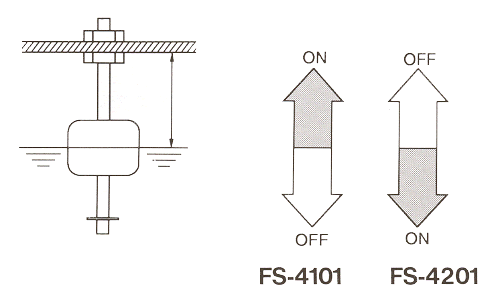 液位傳感器（水位傳感器）FS-4101/4201開(kāi)關(guān)電平