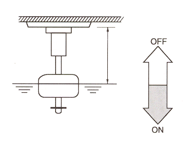 液位傳感器（水位傳感器）FS-0033開關(guān)電平