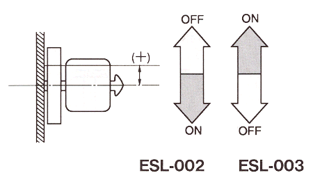 液位傳感器（水位傳感器）ESL-002、ESL-003開關(guān)電平