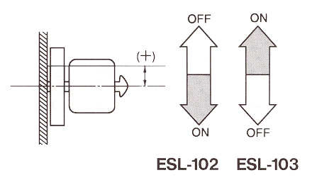 液位傳感器（水位傳感器）ESL-102、ESL-103開關(guān)電平