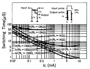 光電傳感器（光學(xué)傳感器）OM-5013典型性能曲線Switching Characteristics