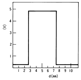 光電傳感器（光學(xué)傳感器）感應(yīng)距離