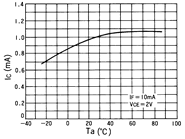光電傳感器（光學(xué)傳感器）OJ-2306典型性能曲線(xiàn)Relative IC-Ta