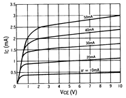 光電傳感器（光學傳感器）OJ-5402典型性能曲線IC-VCE