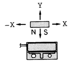 PS-6341接近開關工作特性1