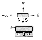 PS-6231接近開(kāi)關(guān)工作特性1