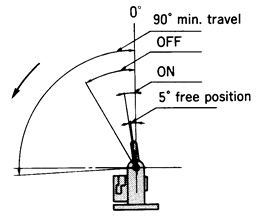 AS-039接近開關工作特性