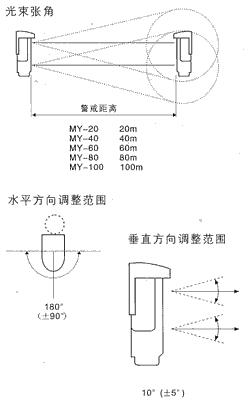 紅外線檢測器（防盜報(bào)警器/紅外線報(bào)警器）MY-20/40/60/80/100警戒光束檢知范圍和調(diào)整范圍