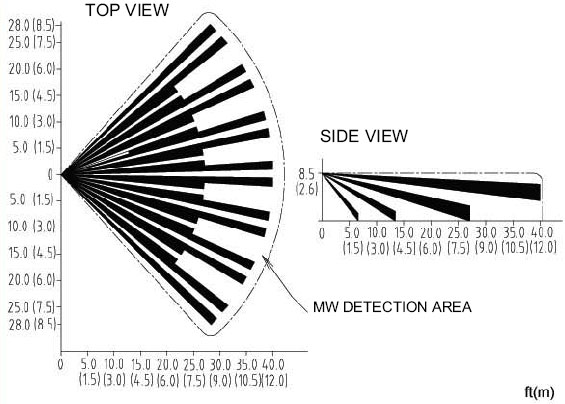 紅外線檢測(cè)器（防盜報(bào)警器/紅外線報(bào)警器）XC-1XT檢測(cè)范圍