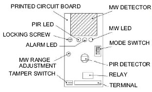紅外線檢測(cè)器（防盜報(bào)警器/紅外線報(bào)警器）XC-1XT部件說(shuō)明