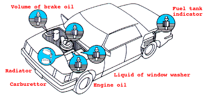 液位開關(guān)的汽車應用